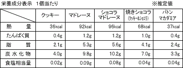 ディズニーデザイン スイーツギフト(7種22個入)