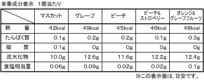 フリュイジュレ(5種5個入)