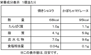 銀座コージーコーナー