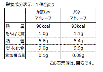 銀座コージーコーナー