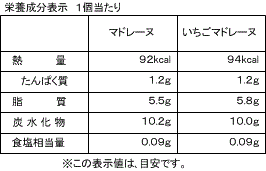 銀座コージーコーナー