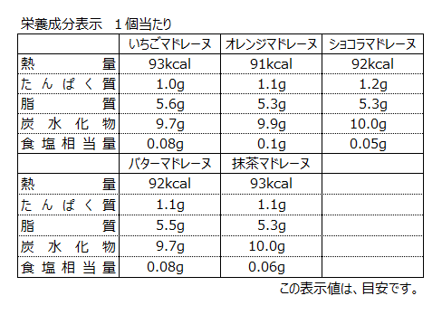 マドレーヌミックス(21個入)