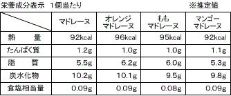 夏のマドレーヌスペシャルパック(4種8個入)