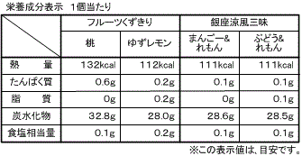 銀座涼風双菓(4種4個入)