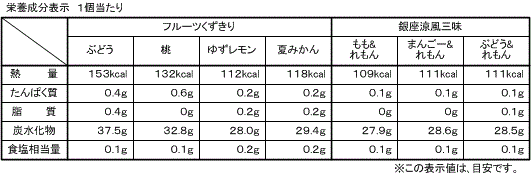銀座涼風双菓(7種8個入)