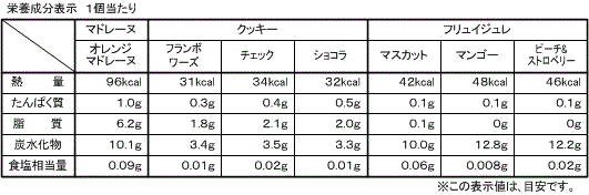 サマーギフト(7種12個入)