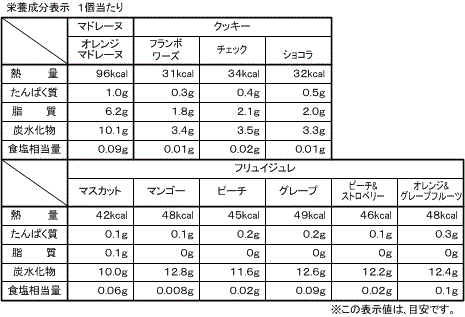 サマーギフト(10種15個入)