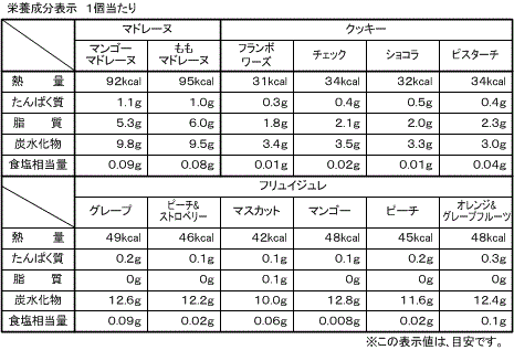 サマーギフト(12種20個入)
