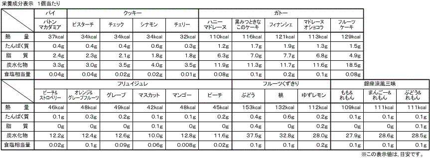 サマーギフト(22種37個入)