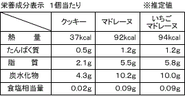 新元号ギフト(4種8個入)