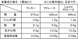 サマーホリデーギフト(4種8個入)